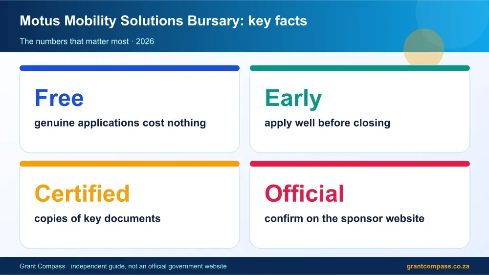 Motus Mobility Solutions Bursary key facts at a glance infographic – motus mobility solutions bursary South Africa 2026