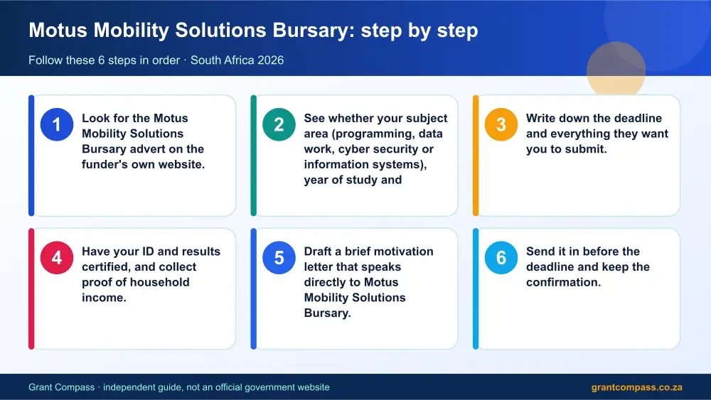 Motus Mobility Solutions Bursary step by step guide infographic – motus mobility solutions bursary South Africa 2026