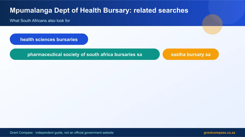 Mpumalanga Dept of Health Bursary related topics map infographic – mpumalanga department of health bursaries South Africa 2026
