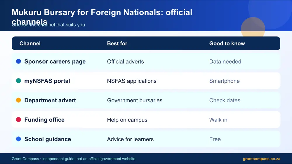 Mukuru Bursary for Foreign Nationals official channels comparison infographic – mukuru bursary South Africa 2026