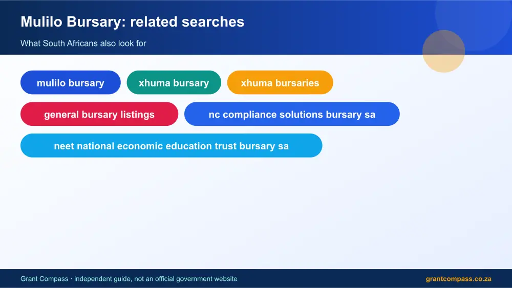 Mulilo Bursary related topics map infographic – mulilo bursary South Africa 2026