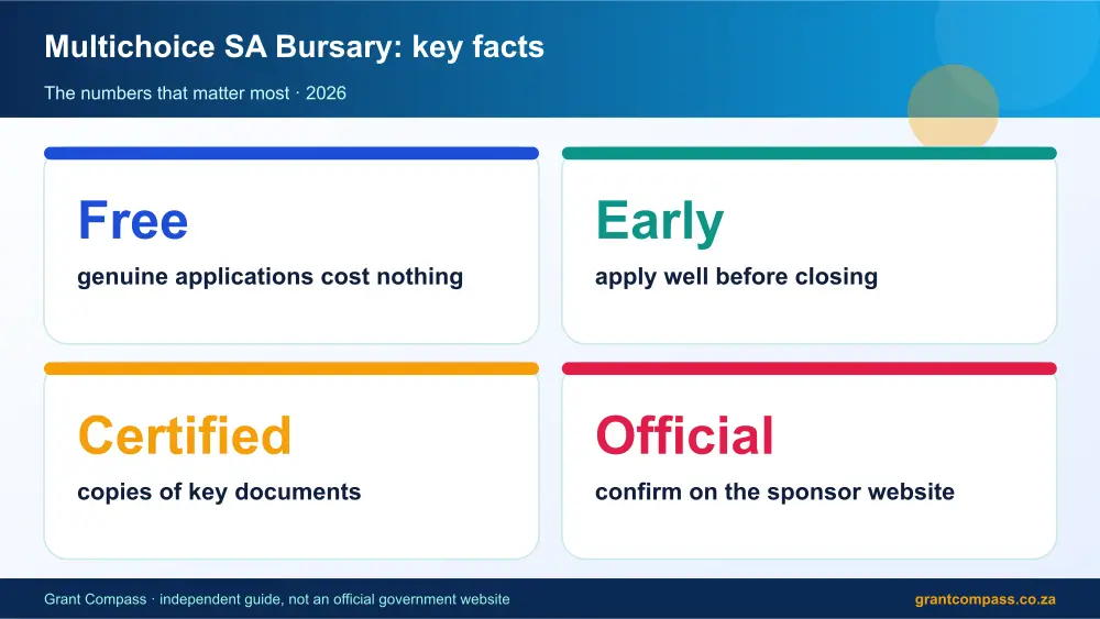 Multichoice SA Bursary key facts at a glance infographic – dstv bursary South Africa 2026