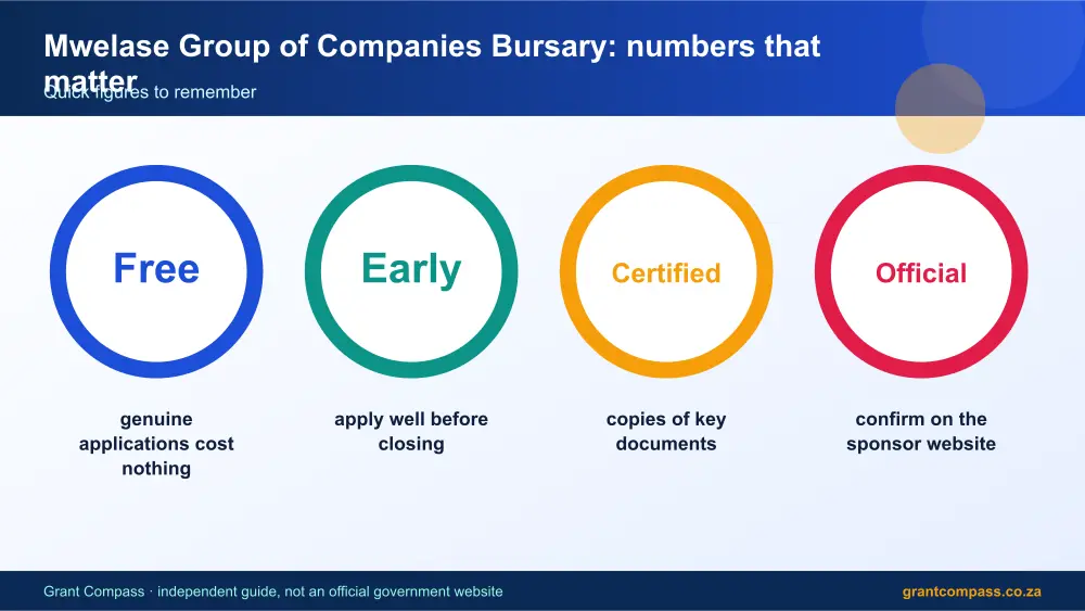 Mwelase Group of Companies Bursary numbers that matter infographic – mwelase group of companies bursary South Africa 2026