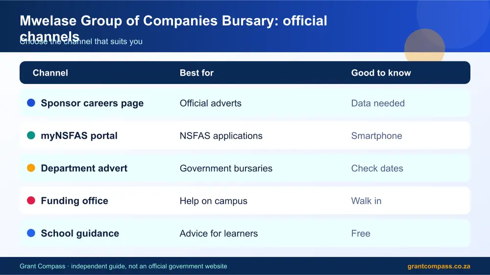Mwelase Group of Companies Bursary official channels comparison infographic – mwelase group of companies bursary South Africa 2026