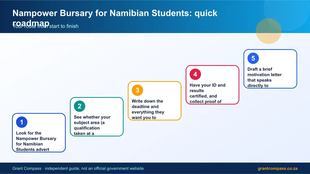 Nampower Bursary for Namibian Students quick roadmap infographic – nampower bursary for namibian students scholarship South Africa 2026