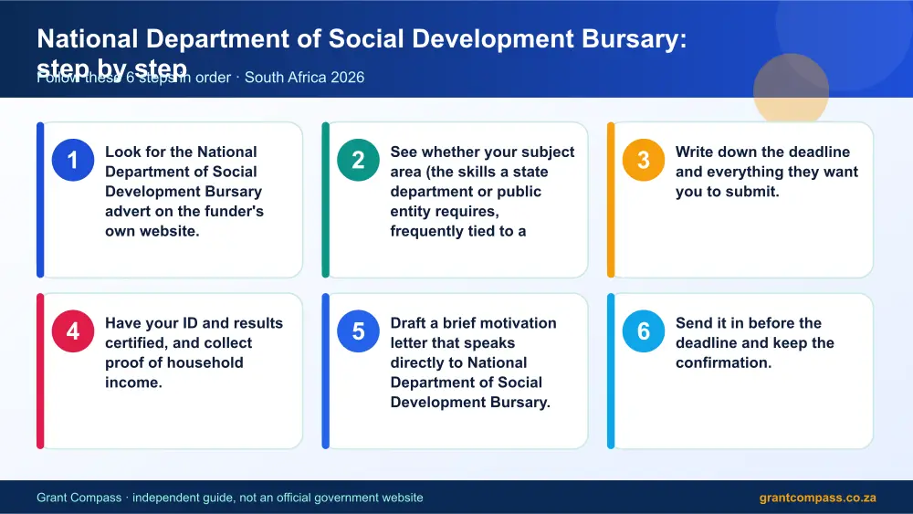 National Department of Social Development Bursary step by step guide infographic – national department of social development bursary South Africa 2026
