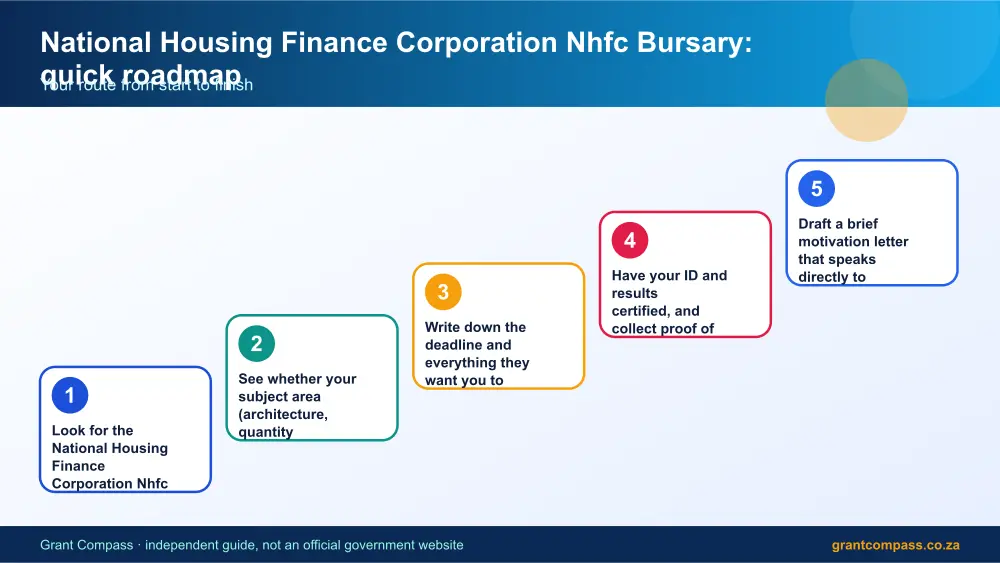 National Housing Finance Corporation Nhfc Bursary quick roadmap infographic – national housing finance corporation nhfc bursary South Africa 2026