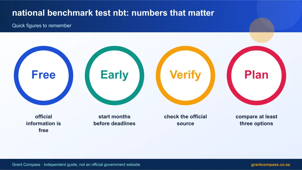 national benchmark test nbt numbers that matter infographic – national benchmark test nbt South Africa 2026