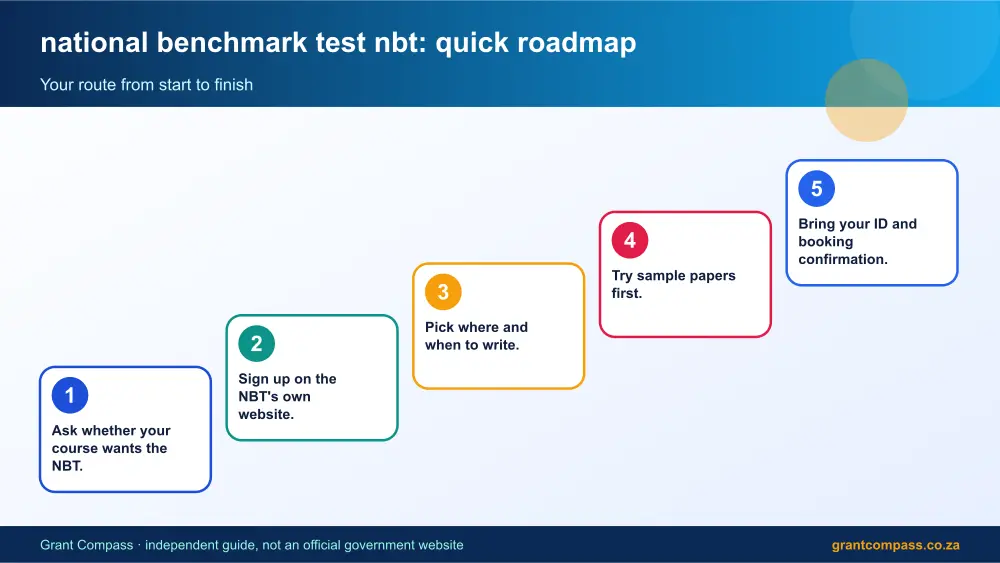 national benchmark test nbt quick roadmap infographic – national benchmark test nbt South Africa 2026