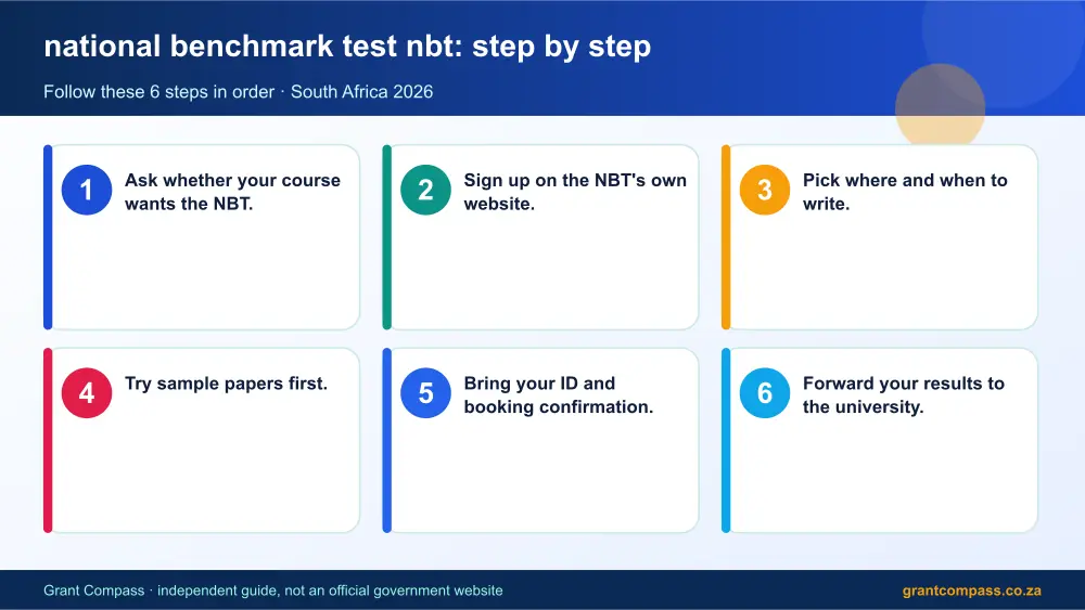 national benchmark test nbt step by step guide infographic – national benchmark test nbt South Africa 2026