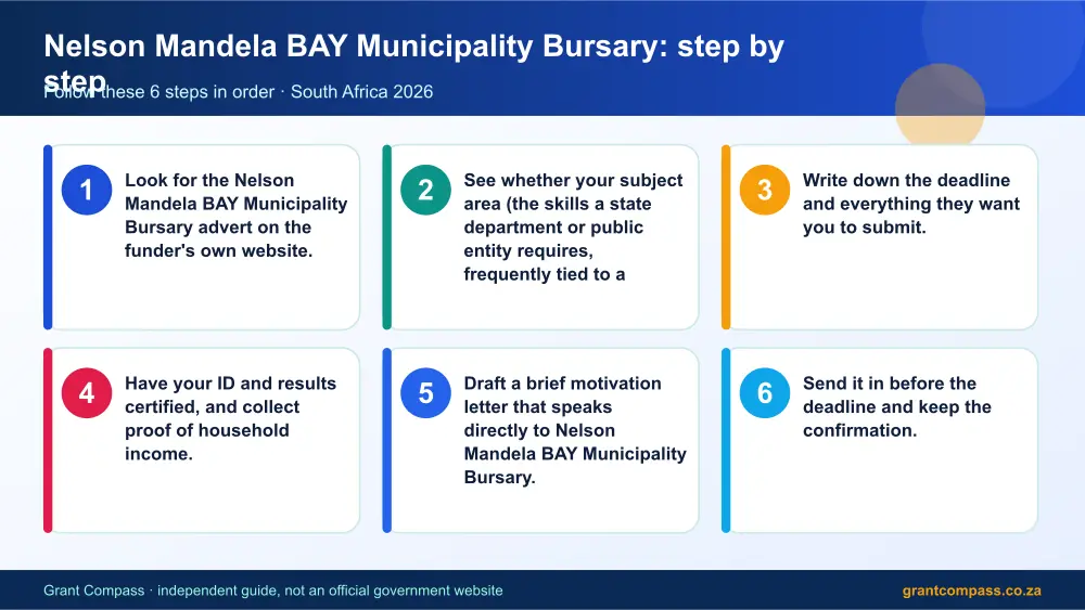 Nelson Mandela BAY Municipality Bursary step by step guide infographic – nelson mandela bay municipality bursary South Africa 2026