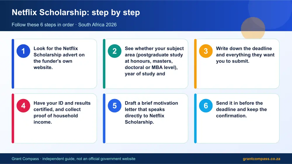 Netflix Scholarship step by step guide infographic – netflix bursary South Africa 2026