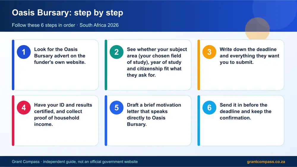 Oasis Bursary step by step guide infographic – oasis bursary South Africa 2026