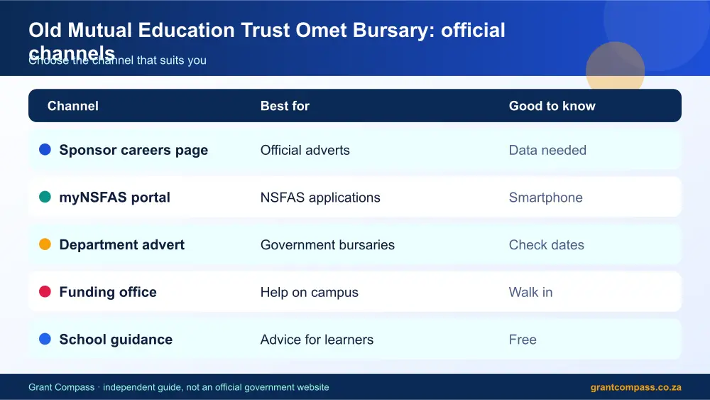 Old Mutual Education Trust Omet Bursary official channels comparison infographic – omet bursary South Africa 2026