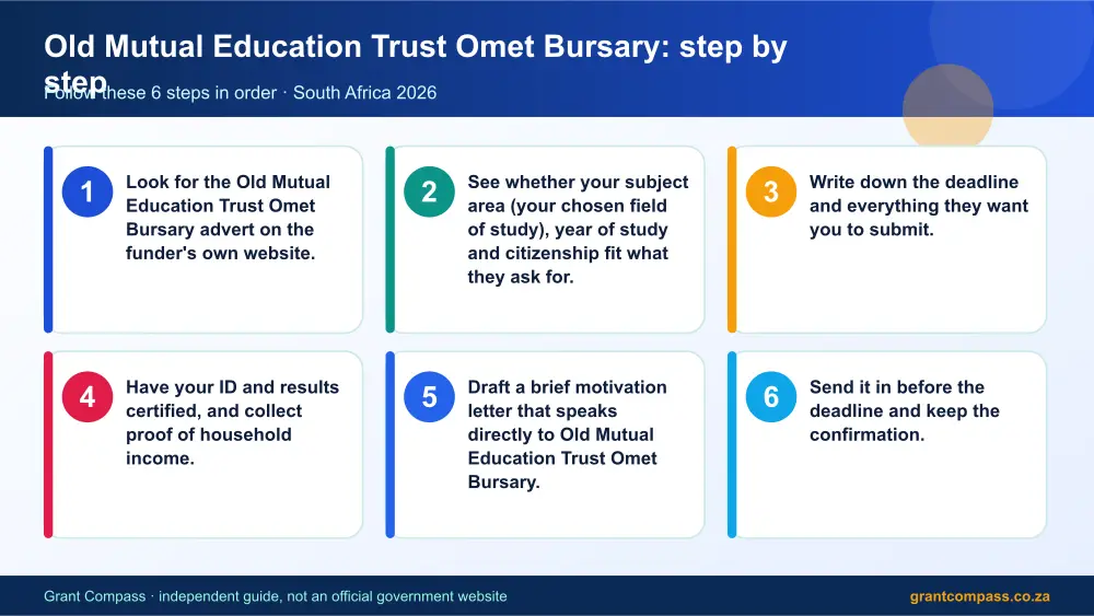 Old Mutual Education Trust Omet Bursary step by step guide infographic – omet bursary South Africa 2026