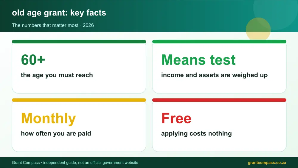 old age grant key facts at a glance infographic – sassa old age grant South Africa 2026