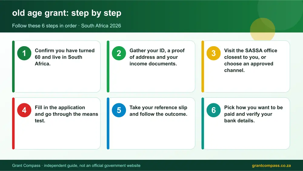 old age grant step by step guide infographic – sassa old age grant South Africa 2026