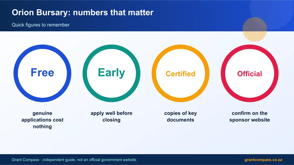 Orion Bursary numbers that matter infographic – orion bursary South Africa 2026