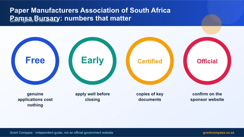 Paper Manufacturers Association of South Africa Pamsa Bursary numbers that matter infographic – paper manufacturers association of pamsa bursary South Africa 2026