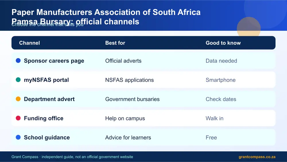 Paper Manufacturers Association of South Africa Pamsa Bursary official channels comparison infographic – paper manufacturers association of pamsa bursary South Africa 2026