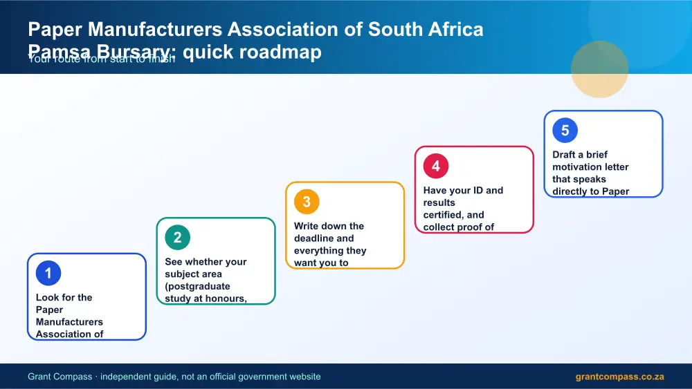 Paper Manufacturers Association of South Africa Pamsa Bursary quick roadmap infographic – paper manufacturers association of pamsa bursary South Africa 2026