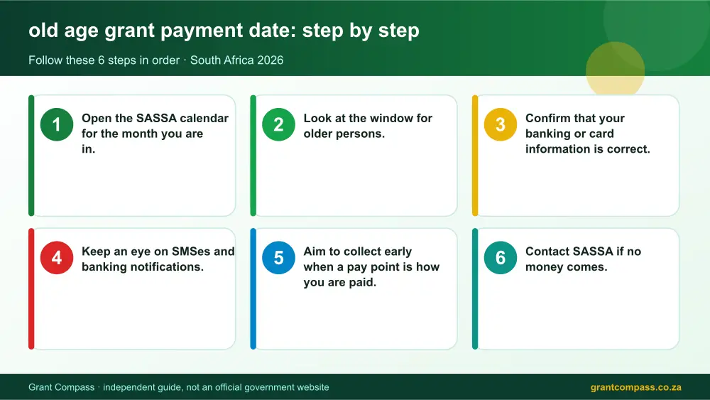 old age grant payment date step by step guide infographic – old age grant payment date South Africa 2026