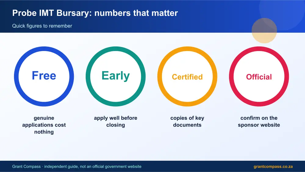Probe IMT Bursary numbers that matter infographic – probe imt bursary South Africa 2026