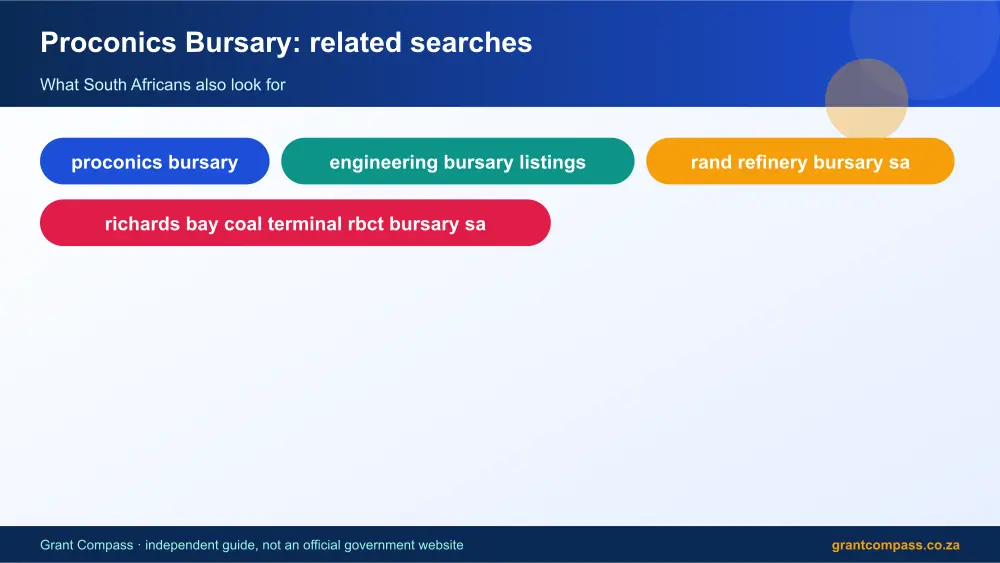 Proconics Bursary related topics map infographic – proconics bursary South Africa 2026