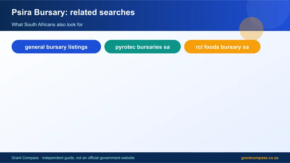 Psira Bursary related topics map infographic – psira bursary South Africa 2026