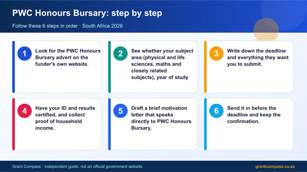 PWC Honours Bursary step by step guide infographic – pwc honours bursary South Africa 2026