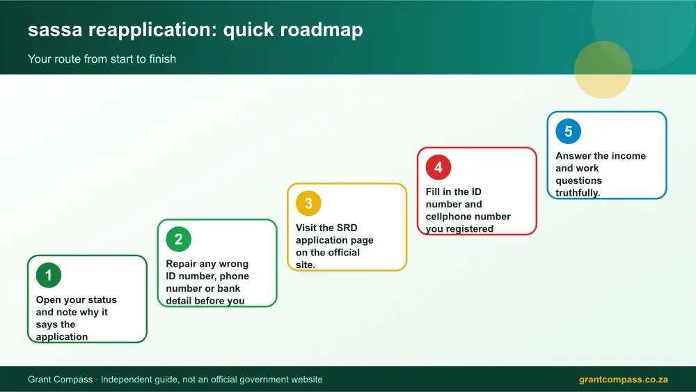 sassa reapplication quick roadmap infographic – sassa reapplication South Africa 2026