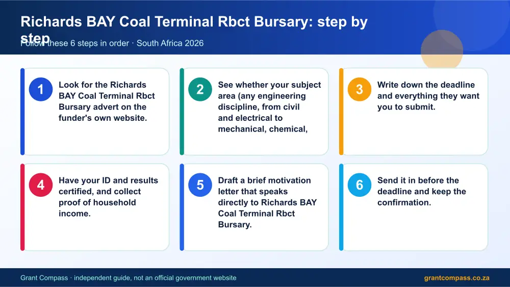 Richards BAY Coal Terminal Rbct Bursary step by step guide infographic – richards bay coal terminal rbct bursary South Africa 2026