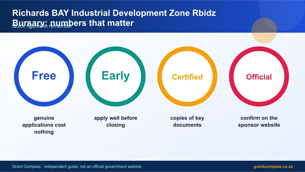 Richards BAY Industrial Development Zone Rbidz Bursary numbers that matter infographic – rbidz bursary South Africa 2026