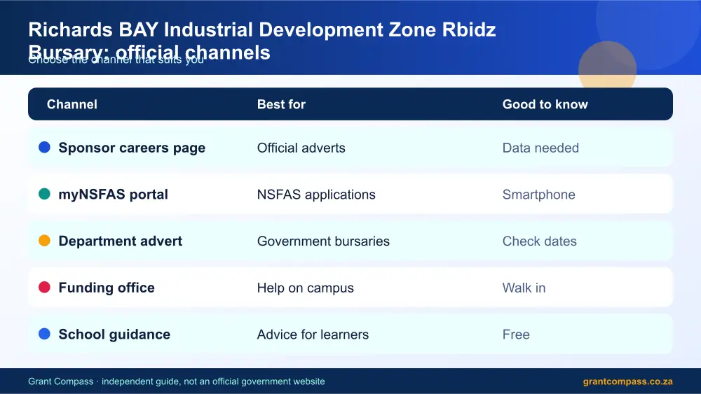 Richards BAY Industrial Development Zone Rbidz Bursary official channels comparison infographic – rbidz bursary South Africa 2026