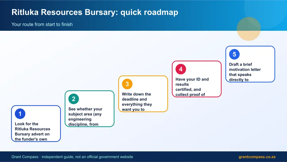 Ritluka Resources Bursary quick roadmap infographic – ritluka resources bursary South Africa 2026
