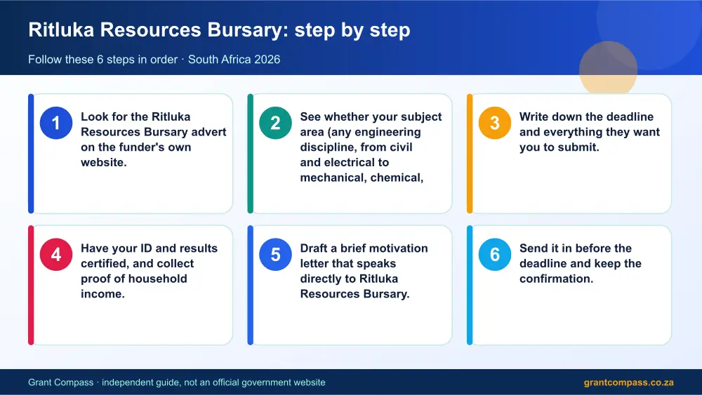 Ritluka Resources Bursary step by step guide infographic – ritluka resources bursary South Africa 2026