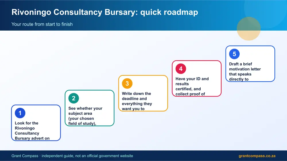 Rivoningo Consultancy Bursary quick roadmap infographic – rivoningo consultancy bursary South Africa 2026