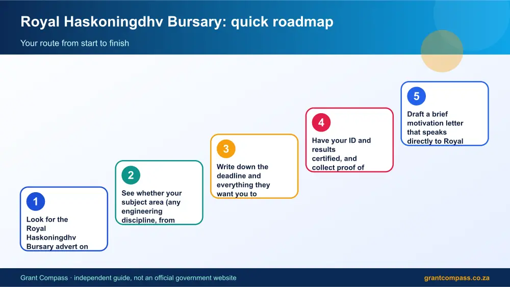 Royal Haskoningdhv Bursary quick roadmap infographic – royal haskoningdhv bursary South Africa 2026