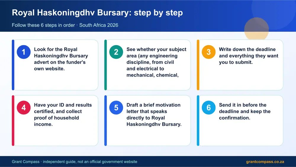 Royal Haskoningdhv Bursary step by step guide infographic – royal haskoningdhv bursary South Africa 2026