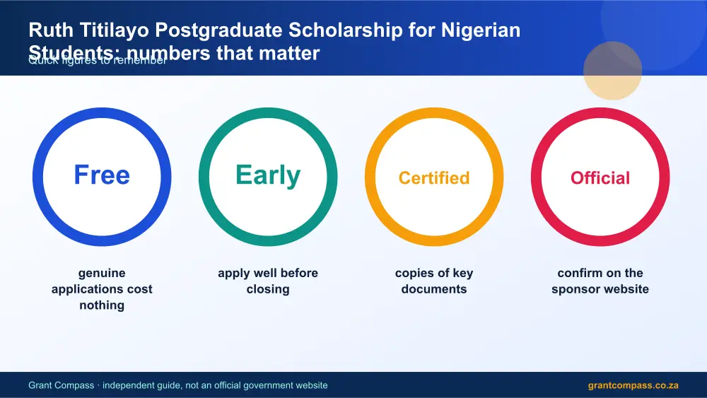 Ruth Titilayo Postgraduate Scholarship for Nigerian Students numbers that matter infographic – ruth titilayo postgraduate scholarship for nigerian students South Africa 2026