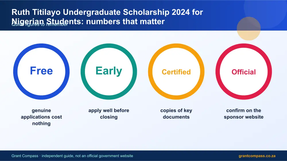 Ruth Titilayo Undergraduate Scholarship 2024 for Nigerian Students numbers that matter infographic – ruth titilayo undergraduate scholarship 2024 for nigerian students South Africa 2026
