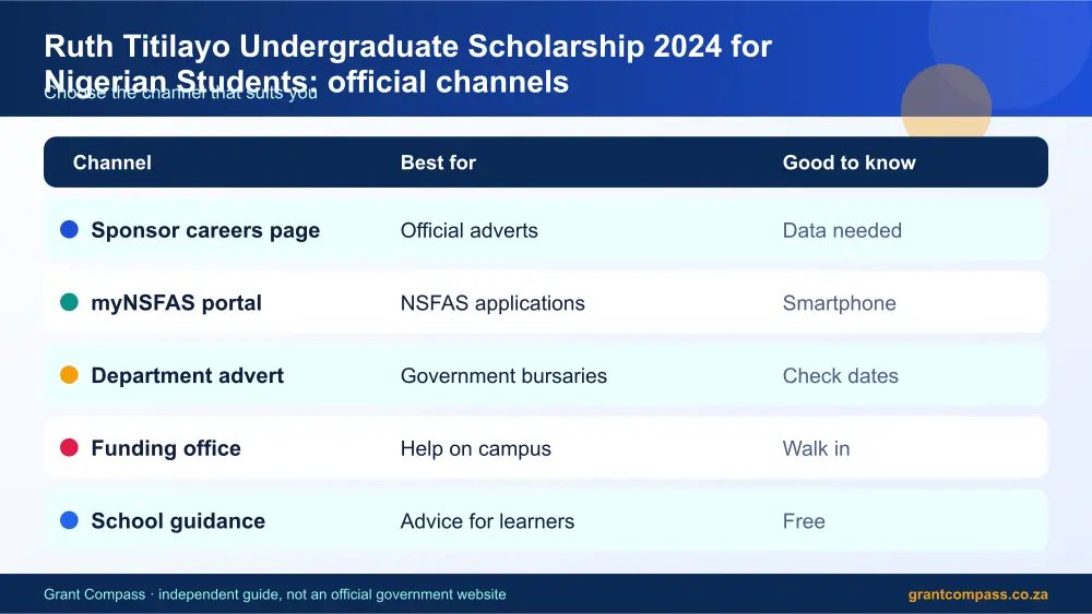 Ruth Titilayo Undergraduate Scholarship 2024 for Nigerian Students official channels comparison infographic – ruth titilayo undergraduate scholarship 2024 for nigerian students South Africa 2026