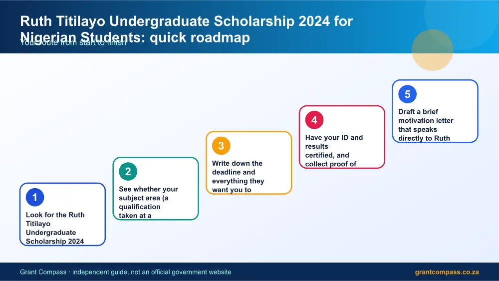 Ruth Titilayo Undergraduate Scholarship 2024 for Nigerian Students quick roadmap infographic – ruth titilayo undergraduate scholarship 2024 for nigerian students South Africa 2026