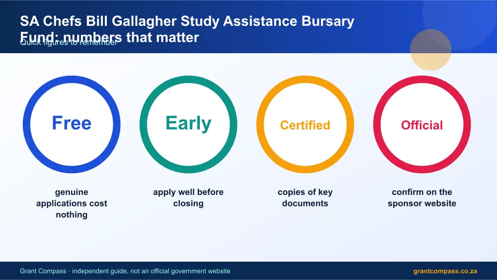 SA Chefs Bill Gallagher Study Assistance Bursary Fund numbers that matter infographic – sa chefs bill gallagher study assistance bursary fund South Africa 2026