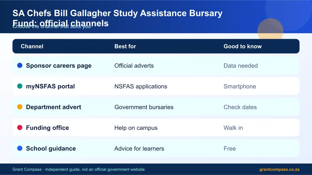SA Chefs Bill Gallagher Study Assistance Bursary Fund official channels comparison infographic – sa chefs bill gallagher study assistance bursary fund South Africa 2026