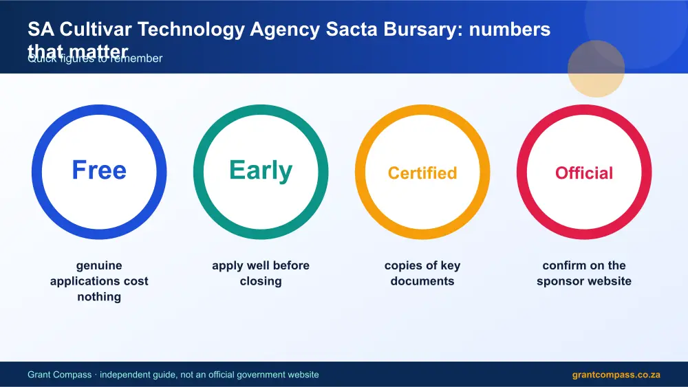 SA Cultivar Technology Agency Sacta Bursary numbers that matter infographic – sa cultivar technology agency sacta bursary South Africa 2026