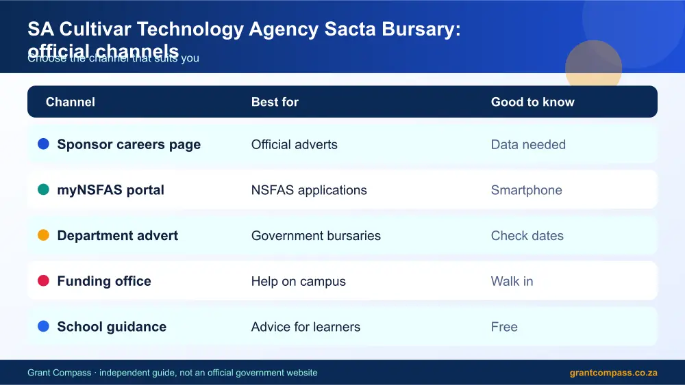 SA Cultivar Technology Agency Sacta Bursary official channels comparison infographic – sa cultivar technology agency sacta bursary South Africa 2026