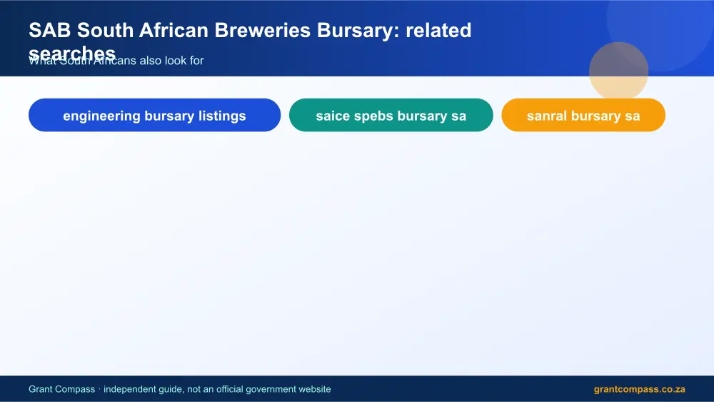 SAB South African Breweries Bursary related topics map infographic – sab south african breweries bursary South Africa 2026