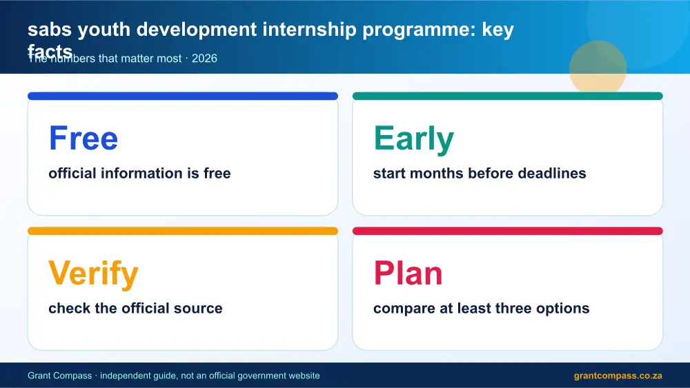 sabs youth development internship programme key facts at a glance infographic – sabs youth development internship programme South Africa 2026