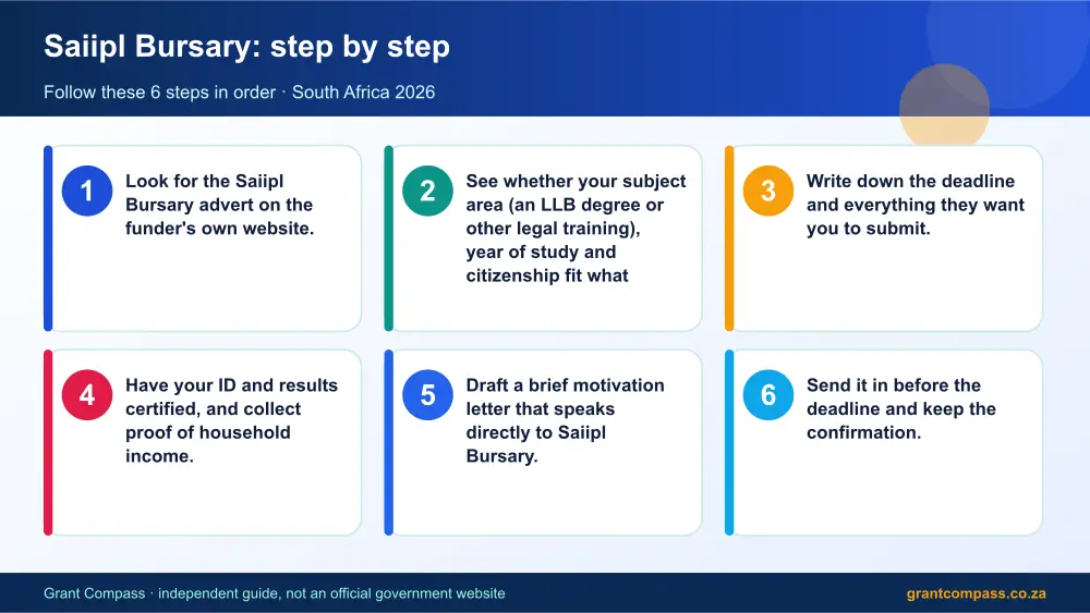 Saiipl Bursary step by step guide infographic – saiipl bursary South Africa 2026
